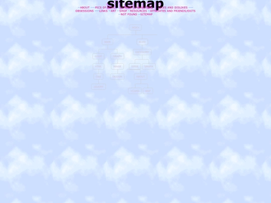 site/map screenshot