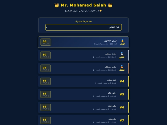 leaderboard screenshot