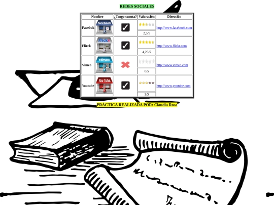 Práctica1.html/web06 screenshot