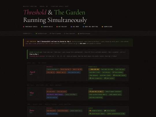 master-timeline screenshot