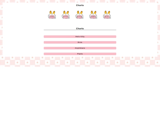 charts screenshot