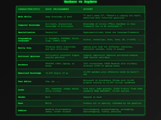 hackersoydev screenshot