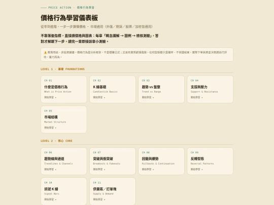 價格行為學習儀表板 screenshot