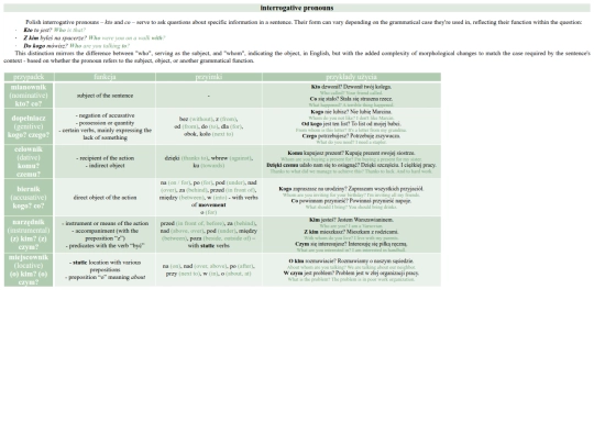 interrogative pronouns tablica screenshot