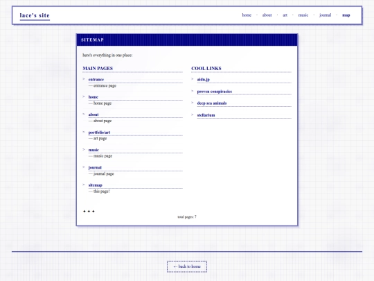sitemap screenshot