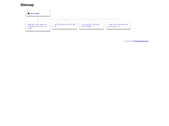 sitemap screenshot