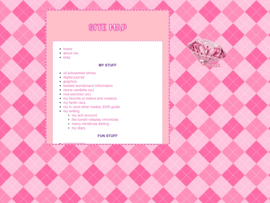 sitemap screenshot