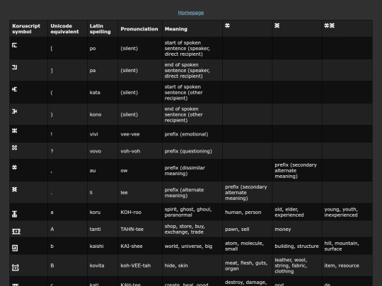 guide/koru/wordlist screenshot