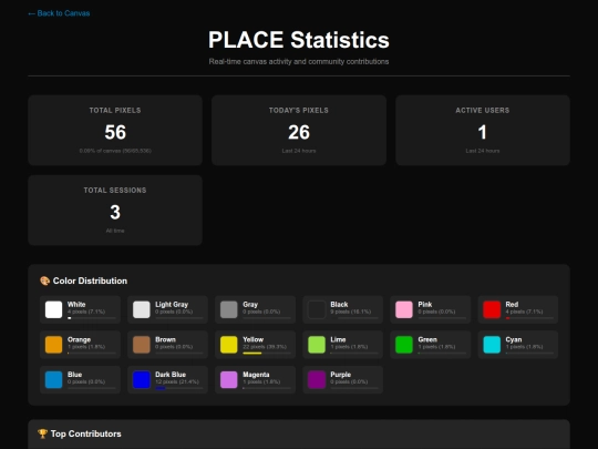 place/stats screenshot