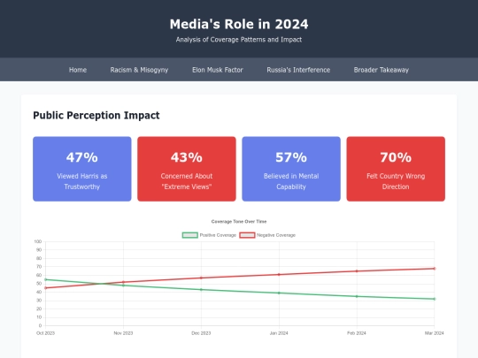 media-failure screenshot