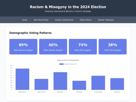 racism-misogyny screenshot