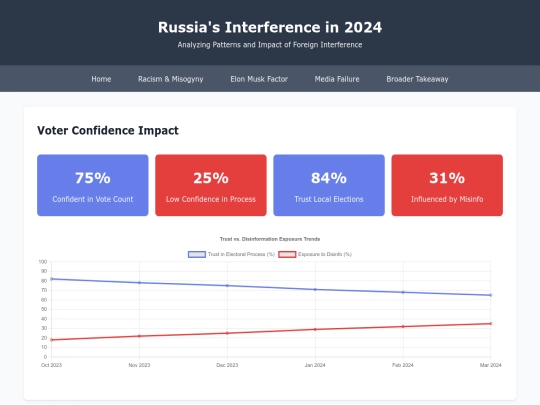 russia screenshot