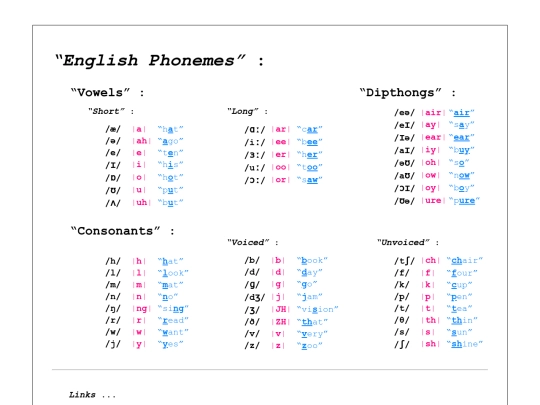 english_phonemes screenshot