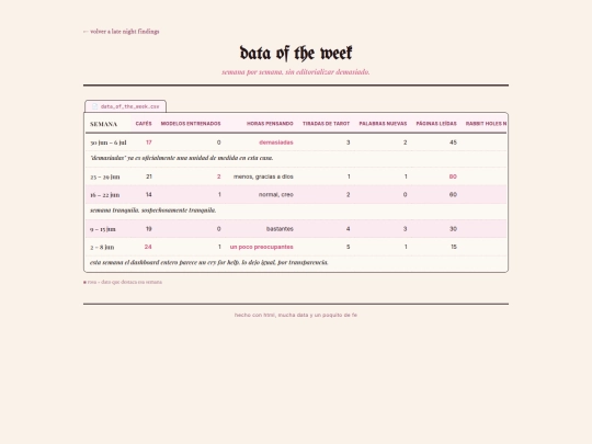 data-of-the-week screenshot