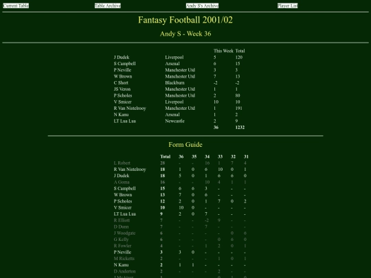ff0102/teams/andys36 screenshot