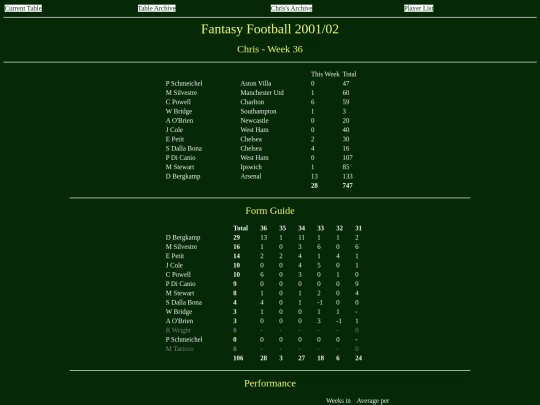 ff0102/teams/chris36 screenshot