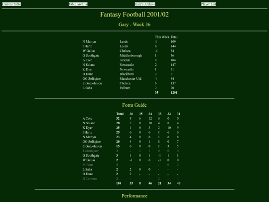 ff0102/teams/gary36 screenshot