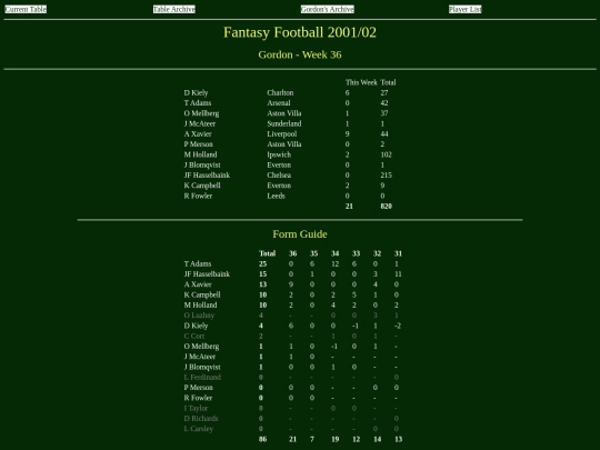 ff0102/teams/gordon36 screenshot