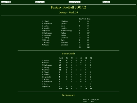 ff0102/teams/jeremy36 screenshot