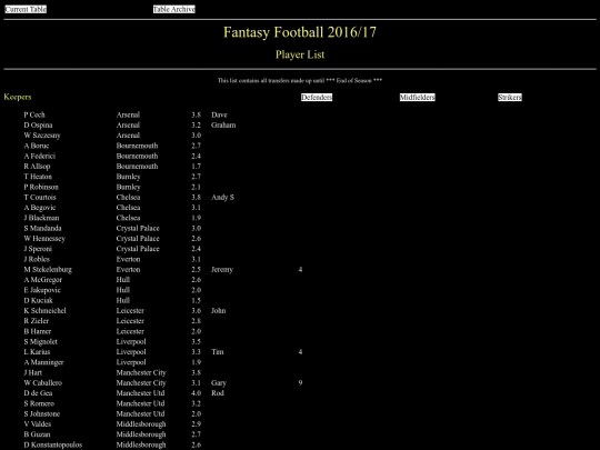 ff1617/misc/playerlist screenshot