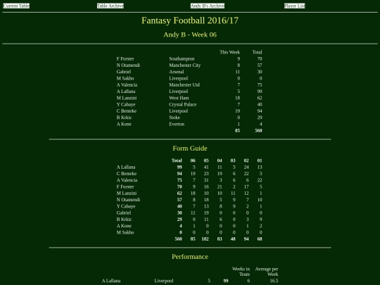 ff1617/teams/andyb06 screenshot
