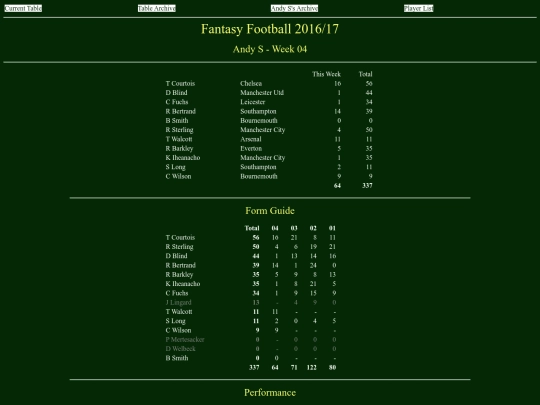 ff1617/teams/andys04 screenshot