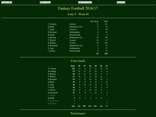 ff1617/teams/andys08 screenshot