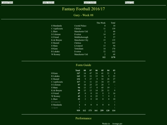 ff1617/teams/gary08 screenshot