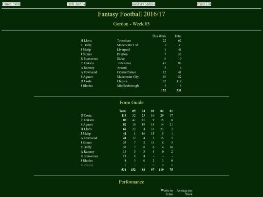 ff1617/teams/gordon05 screenshot