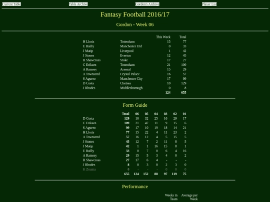 ff1617/teams/gordon06 screenshot