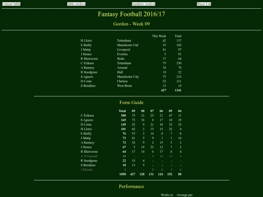 ff1617/teams/gordon09 screenshot
