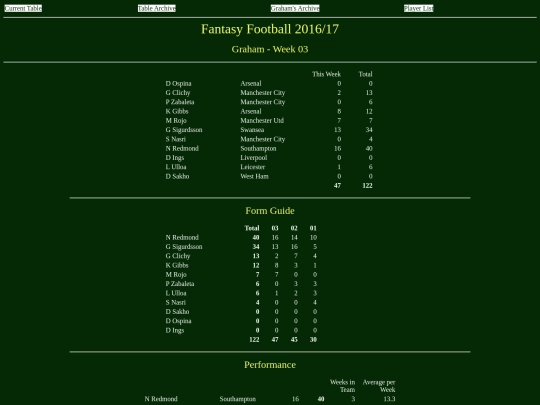 ff1617/teams/graham03 screenshot