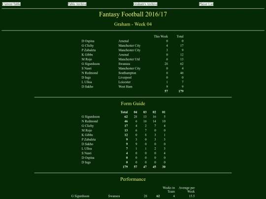 ff1617/teams/graham04 screenshot