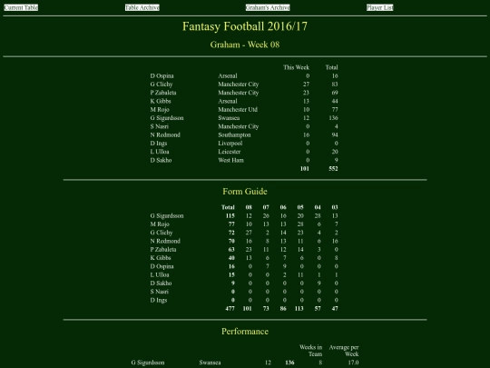 ff1617/teams/graham08 screenshot
