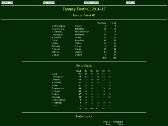 ff1617/teams/jeremy05 screenshot