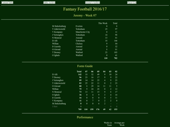 ff1617/teams/jeremy07 screenshot