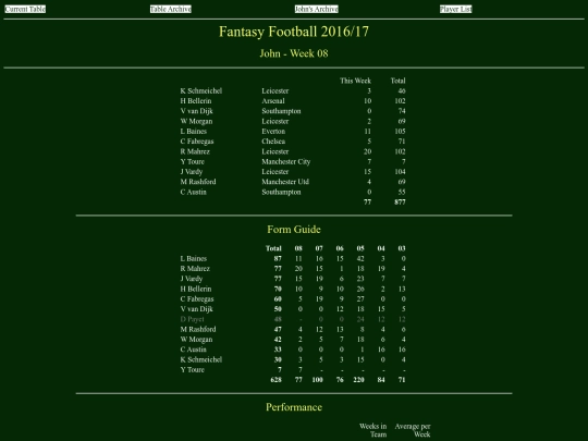 ff1617/teams/john08 screenshot