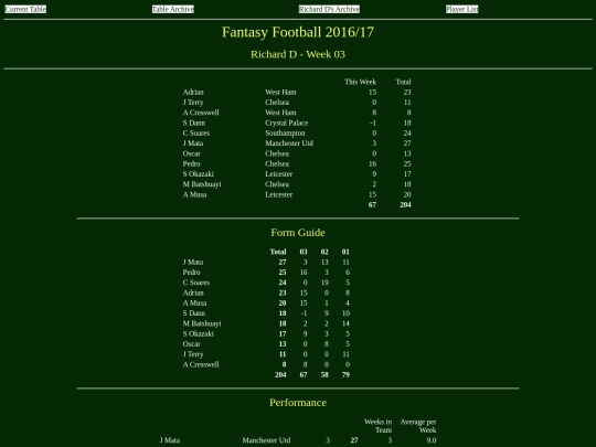 ff1617/teams/richardd03 screenshot
