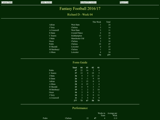 ff1617/teams/richardd04 screenshot
