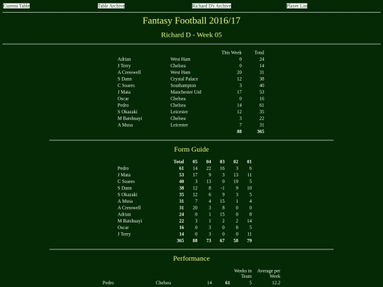 ff1617/teams/richardd05 screenshot