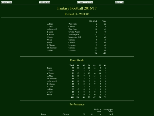 ff1617/teams/richardd06 screenshot