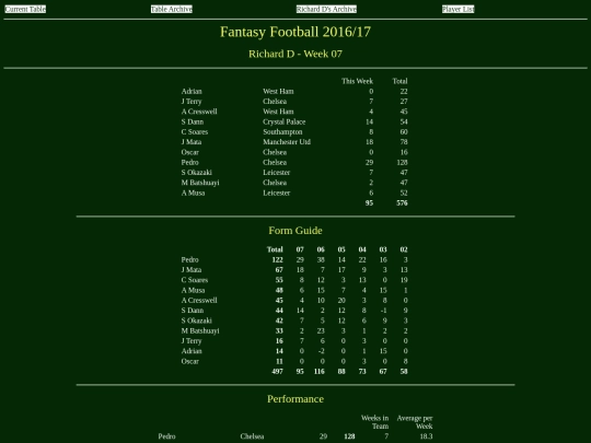 ff1617/teams/richardd07 screenshot