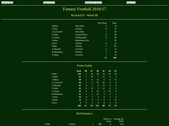 ff1617/teams/richardd08 screenshot