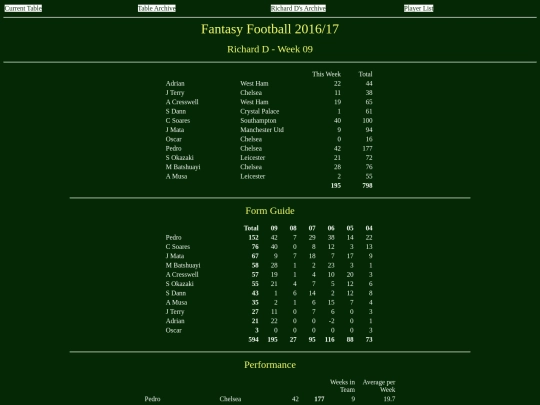 ff1617/teams/richardd09 screenshot