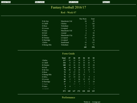 ff1617/teams/rod07 screenshot