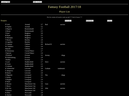 ff1718/misc/playerlist screenshot