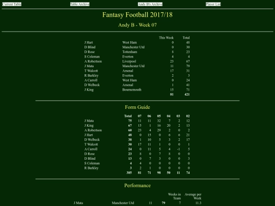 ff1718/teams/andyb07 screenshot