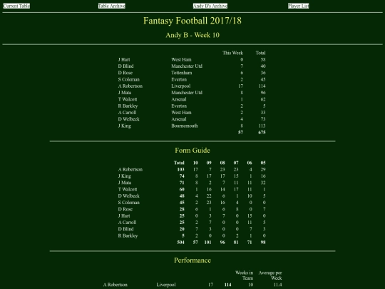 ff1718/teams/andyb10 screenshot
