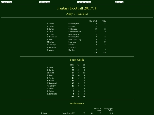 ff1718/teams/andys02 screenshot