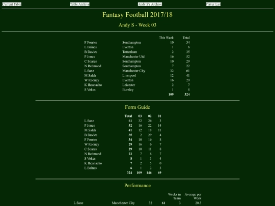 ff1718/teams/andys03 screenshot